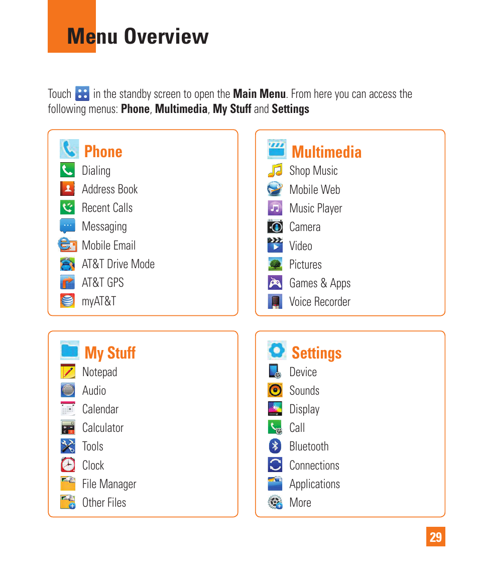 Menu overview, Phone, Settings | My stuff, Multimedia | LG C410 User Manual | Page 29 / 124