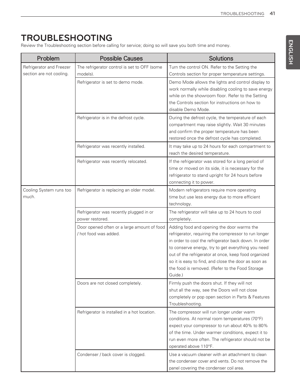 Troubleshooting | LG LMX25986ST User Manual | Page 41 / 53