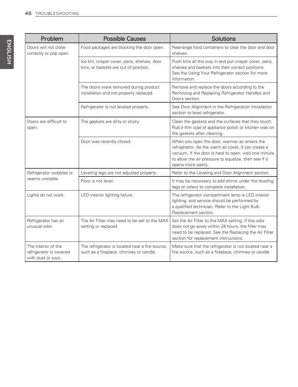 English, Problem possible causes solutions | LG LMX25986ST User Manual | Page 48 / 53
