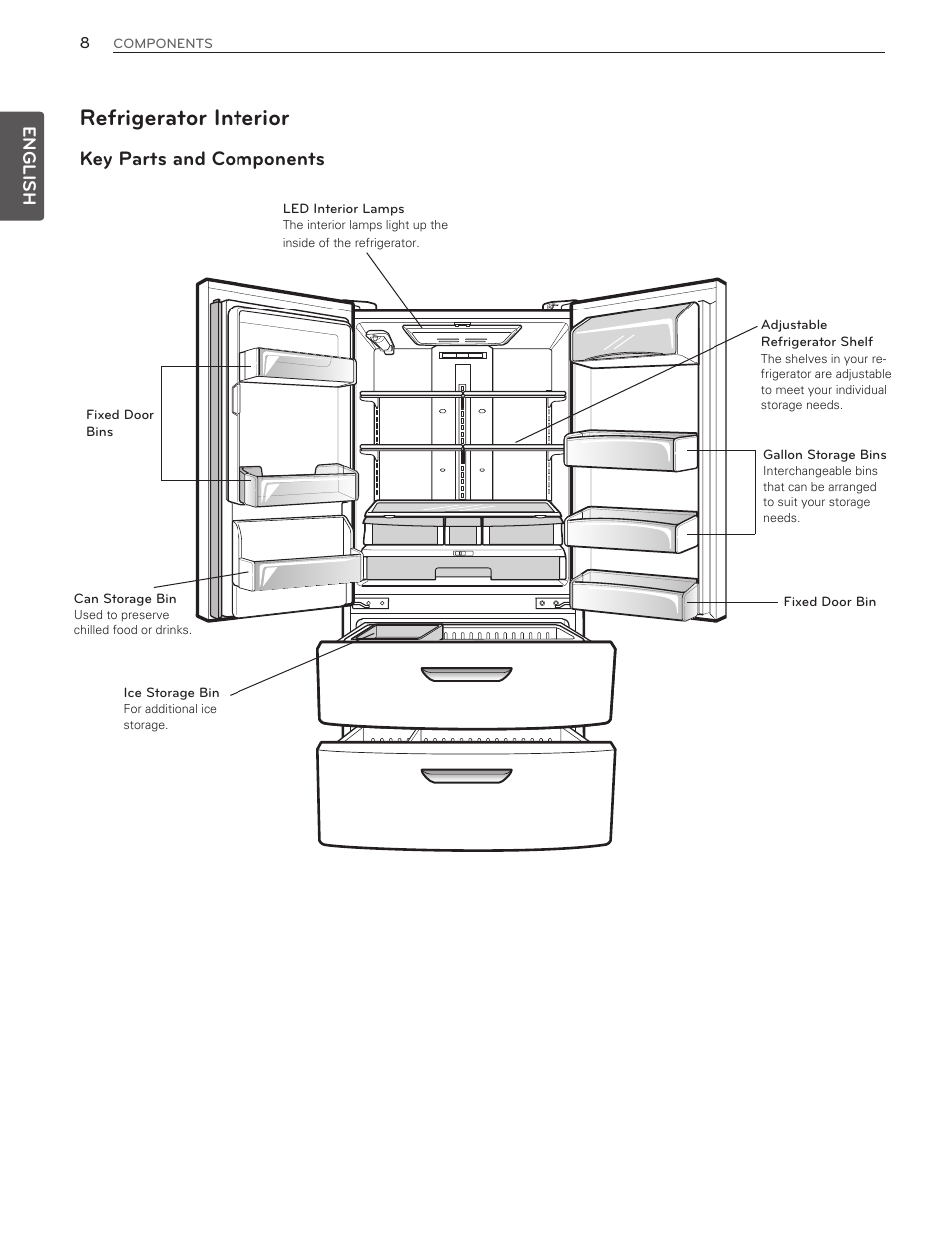 Refrigerator interior, Key parts and components | LG LMX25986ST User Manual | Page 8 / 53