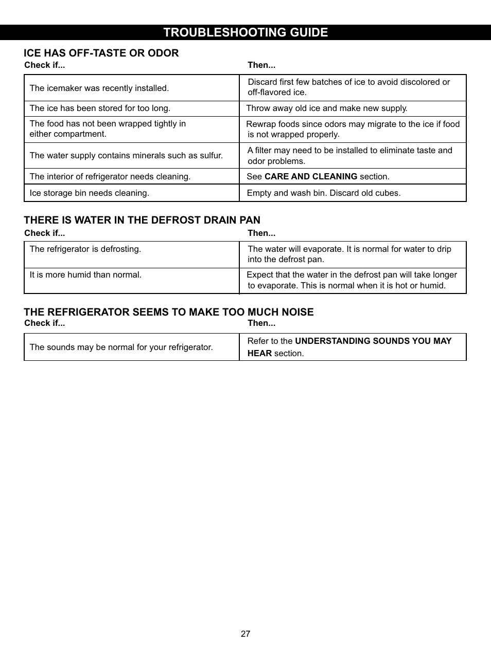 Troubleshooting guide | LG LSC27910SB User Manual | Page 27 / 55