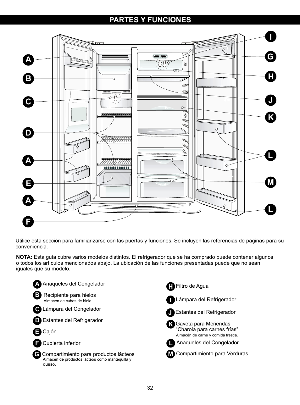 Partes y funciones | LG LSC27910SB User Manual | Page 32 / 55