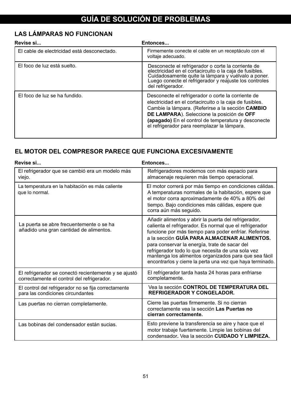 Las lámparas no funcionan | LG LSC27910SB User Manual | Page 50 / 55