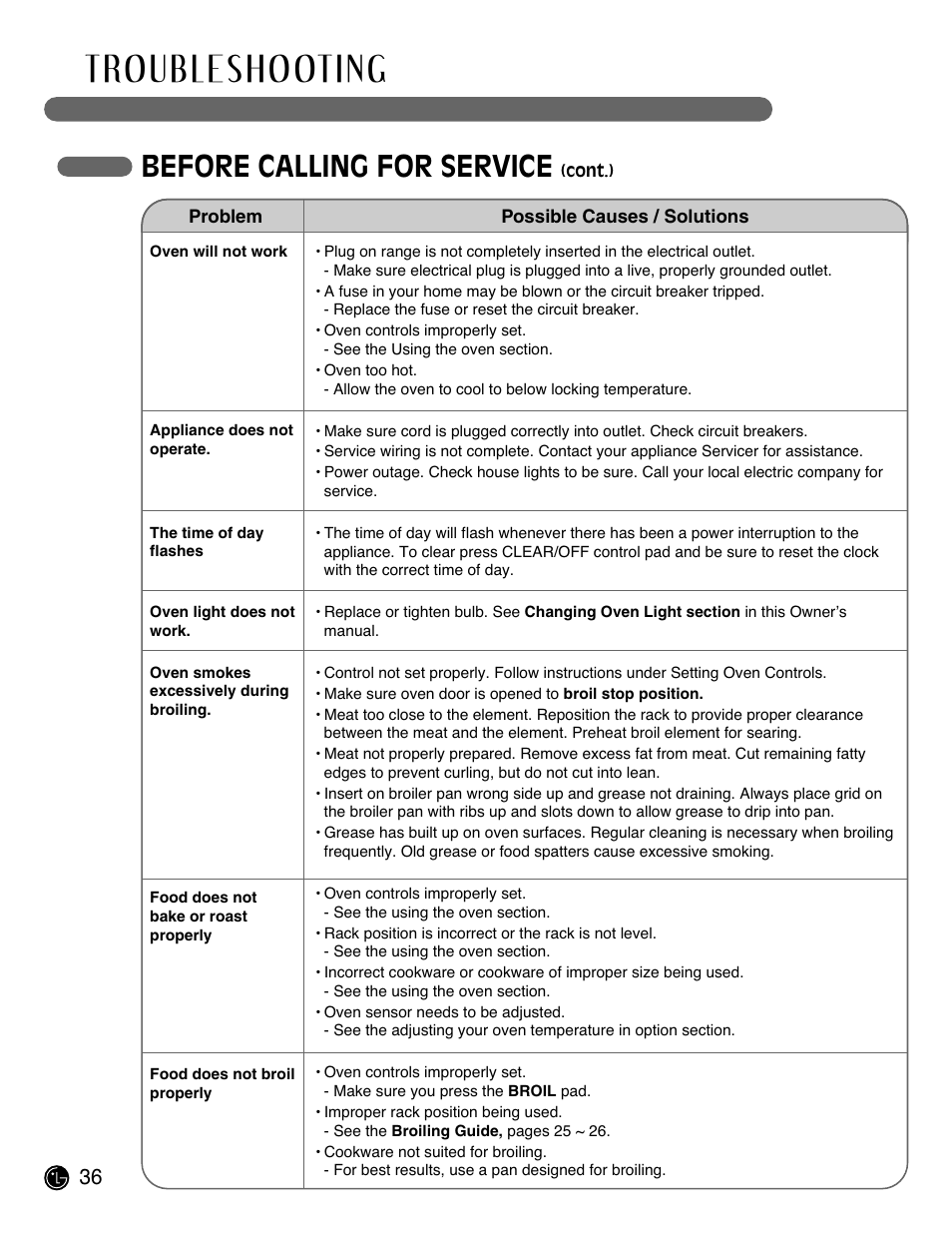 Before calling for service | LG LRE3091SW User Manual | Page 36 / 40
