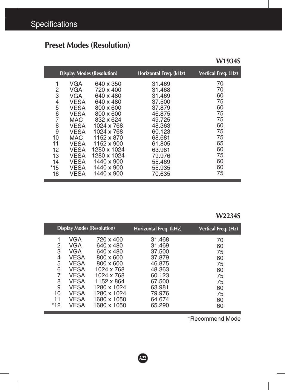 Preset modes (resolution), W1934s, W2234s | Specifications preset modes (resolution) | LG W1934S-SN User Manual | Page 23 / 27