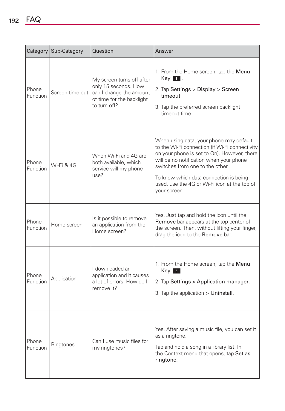 LG VS930 User Manual | Page 194 / 198
