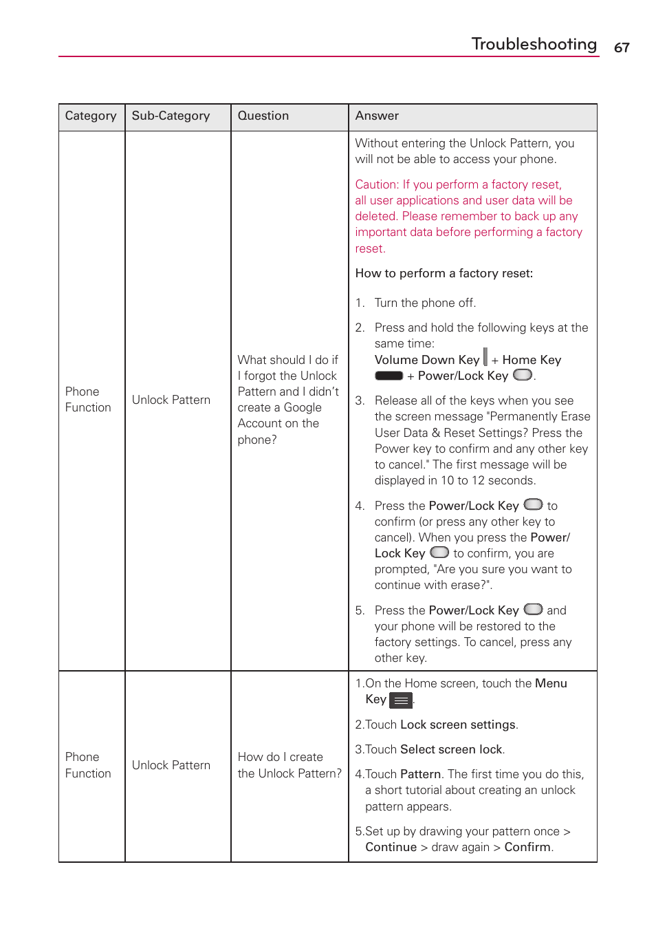 Troubleshooting | LG LG730 User Manual | Page 67 / 104