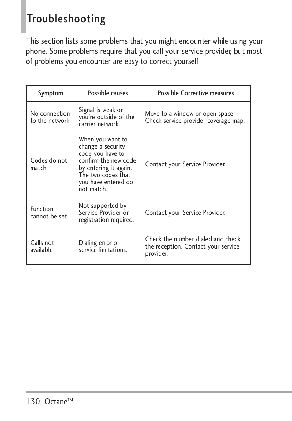 Troubleshooting | LG Octane VN530 User Manual | Page 132 / 345