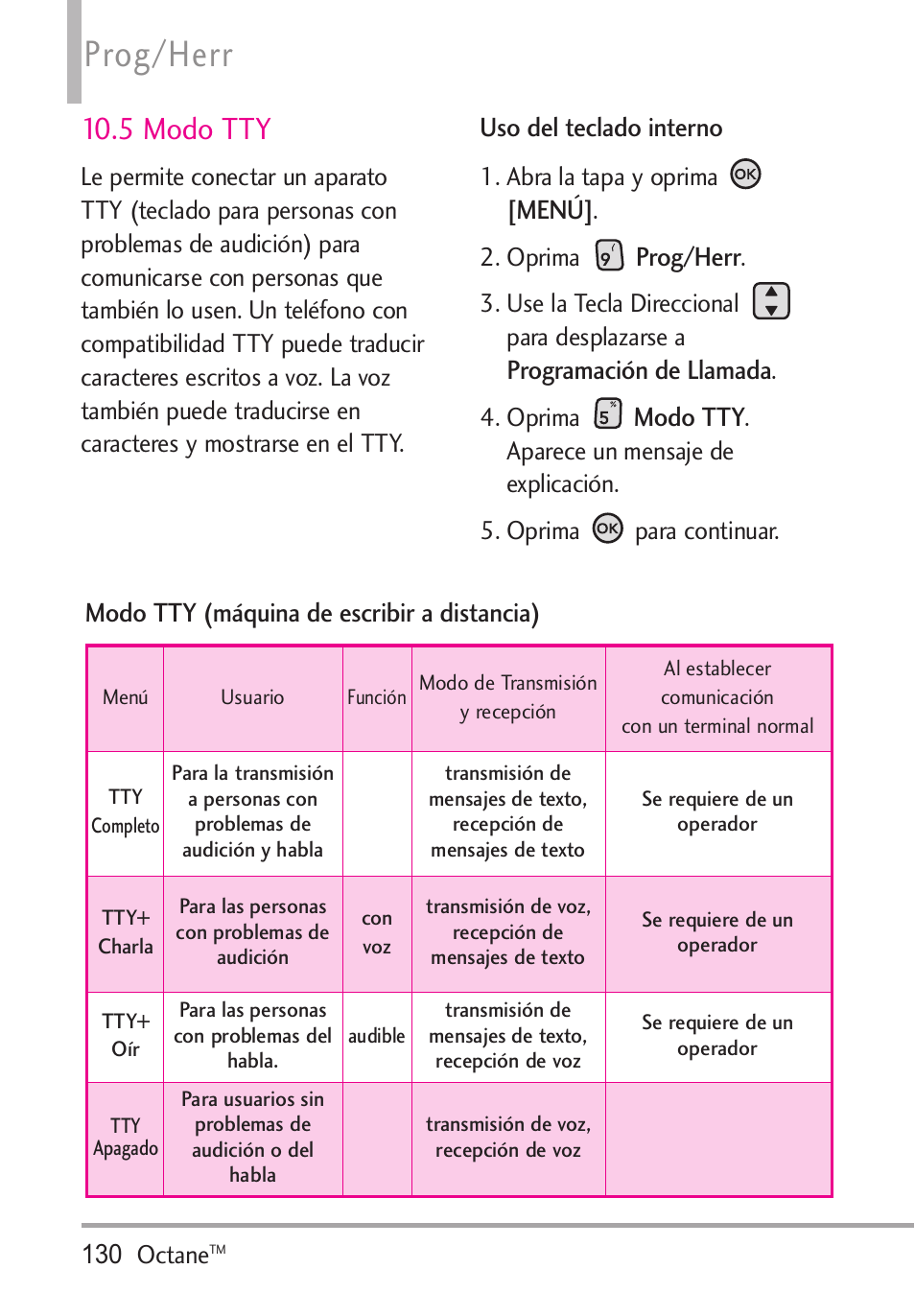 5 modo tty, Prog/herr, Uso del teclado interno | Menú, Programación de llamada, Modo tty, Modo tty (máquina de escribir a distancia) | LG Octane VN530 User Manual | Page 296 / 345