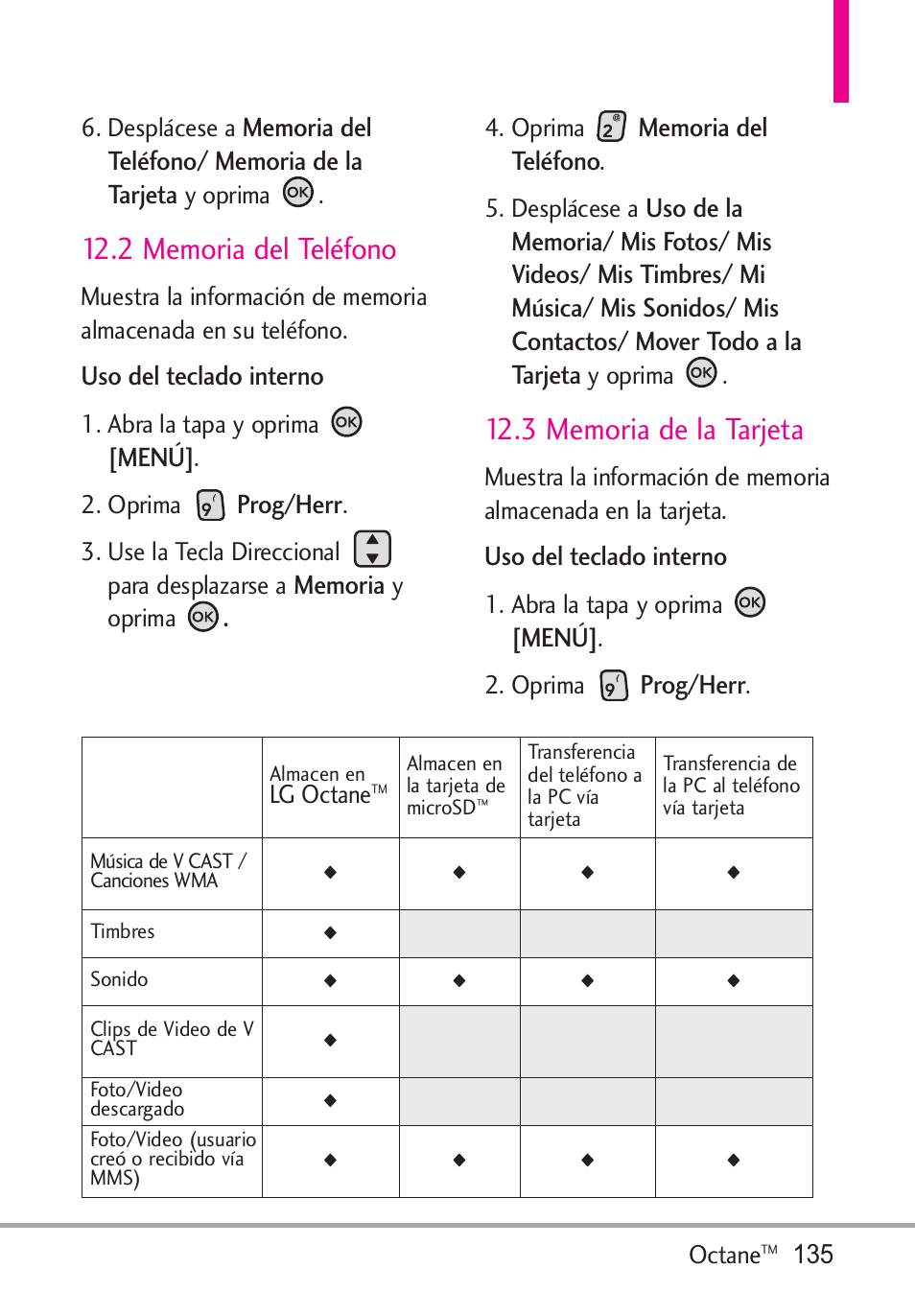 2 memoria del teléfono, 3 memoria de la tarjeta, Uso del teclado interno | Menú, Prog/herr | LG Octane VN530 User Manual | Page 301 / 345