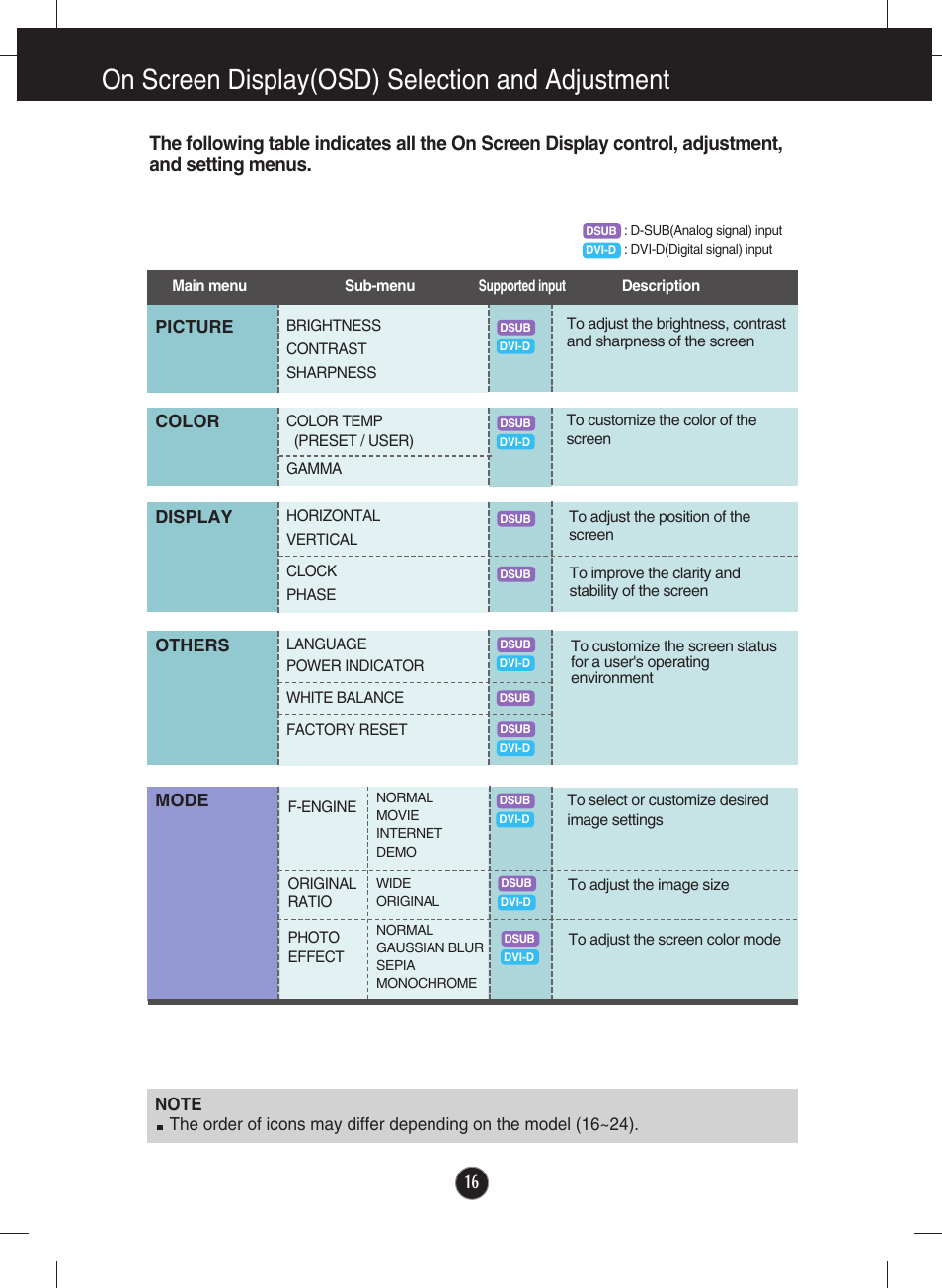 On screen display(osd) selection and adjustment | LG E1940S-PN User Manual | Page 17 / 39