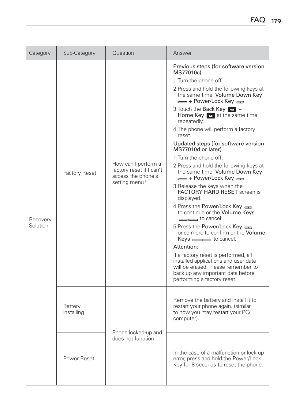 LG MS770 User Manual | Page 181 / 190