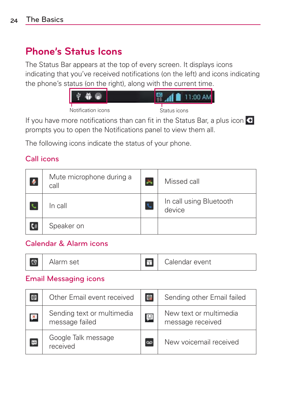 Phone’s status icons | LG MS770 User Manual | Page 26 / 190