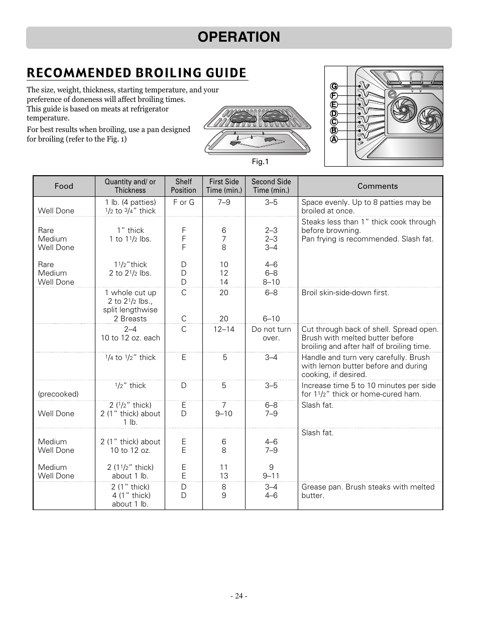 Operation, Recommended broiling guide | LG LRE30757ST User Manual | Page 24 / 41