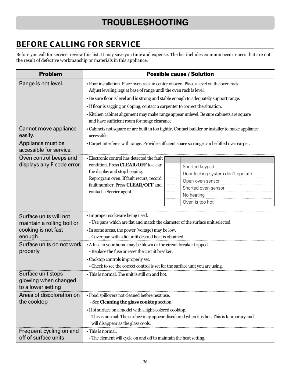 Troubleshooting, Before calling for service | LG LRE30757ST User Manual | Page 36 / 41