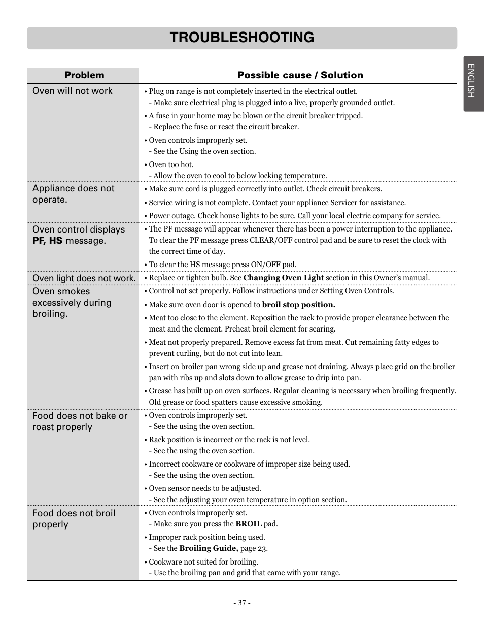 Troubleshooting | LG LRE30757ST User Manual | Page 37 / 41