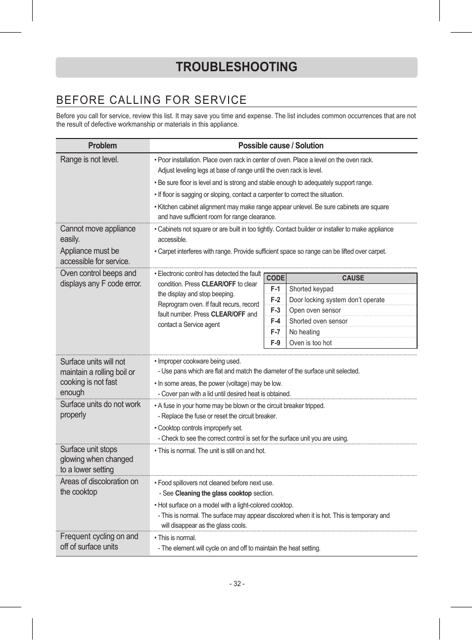 Troubleshooting, Before calling for service | LG LRE30453ST User Manual | Page 32 / 76