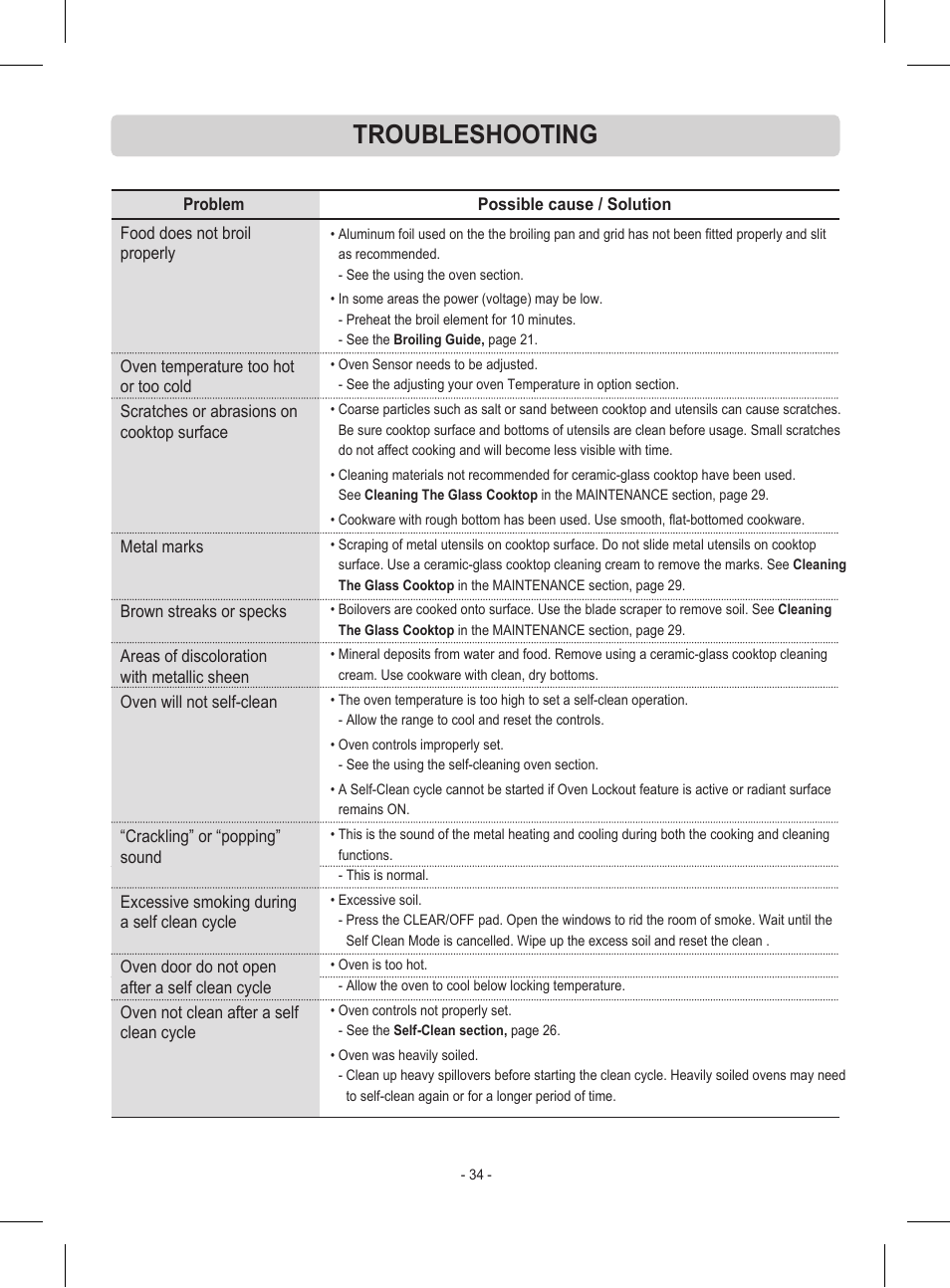 Troubleshooting | LG LRE30453ST User Manual | Page 34 / 76