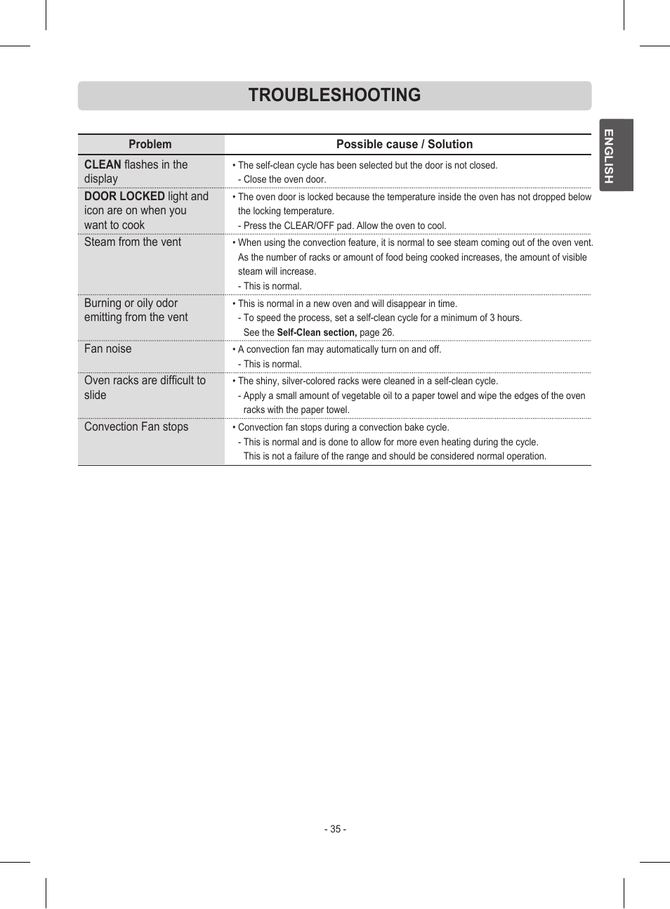 Troubleshooting | LG LRE30453ST User Manual | Page 35 / 76