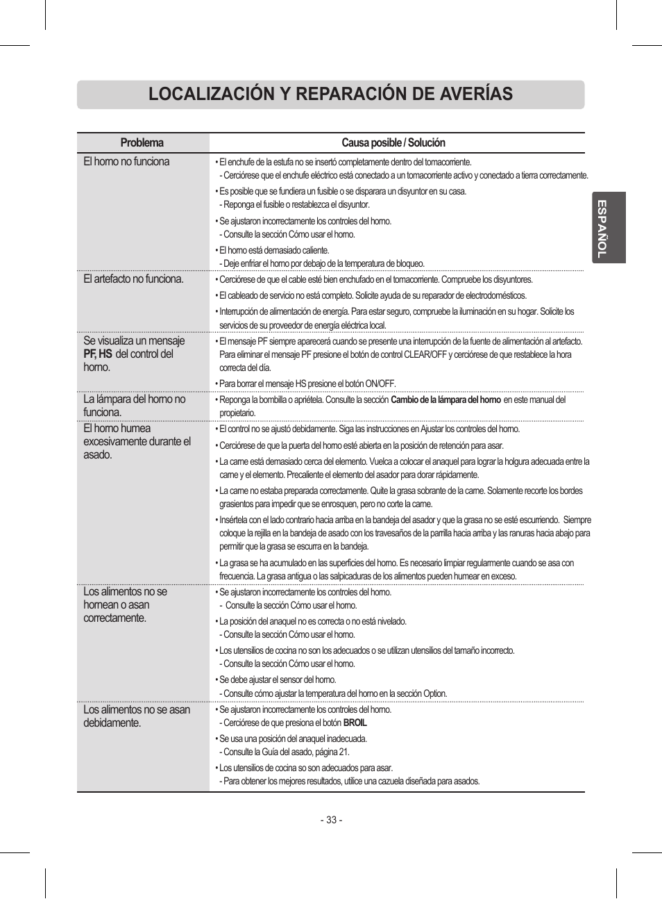 Localización y reparación de averías | LG LRE30453ST User Manual | Page 69 / 76