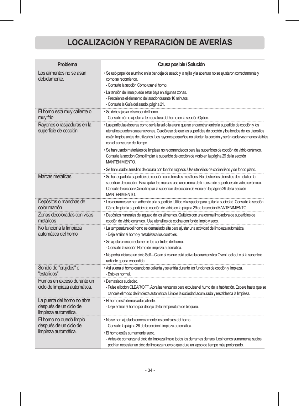 Localización y reparación de averías | LG LRE30453ST User Manual | Page 70 / 76