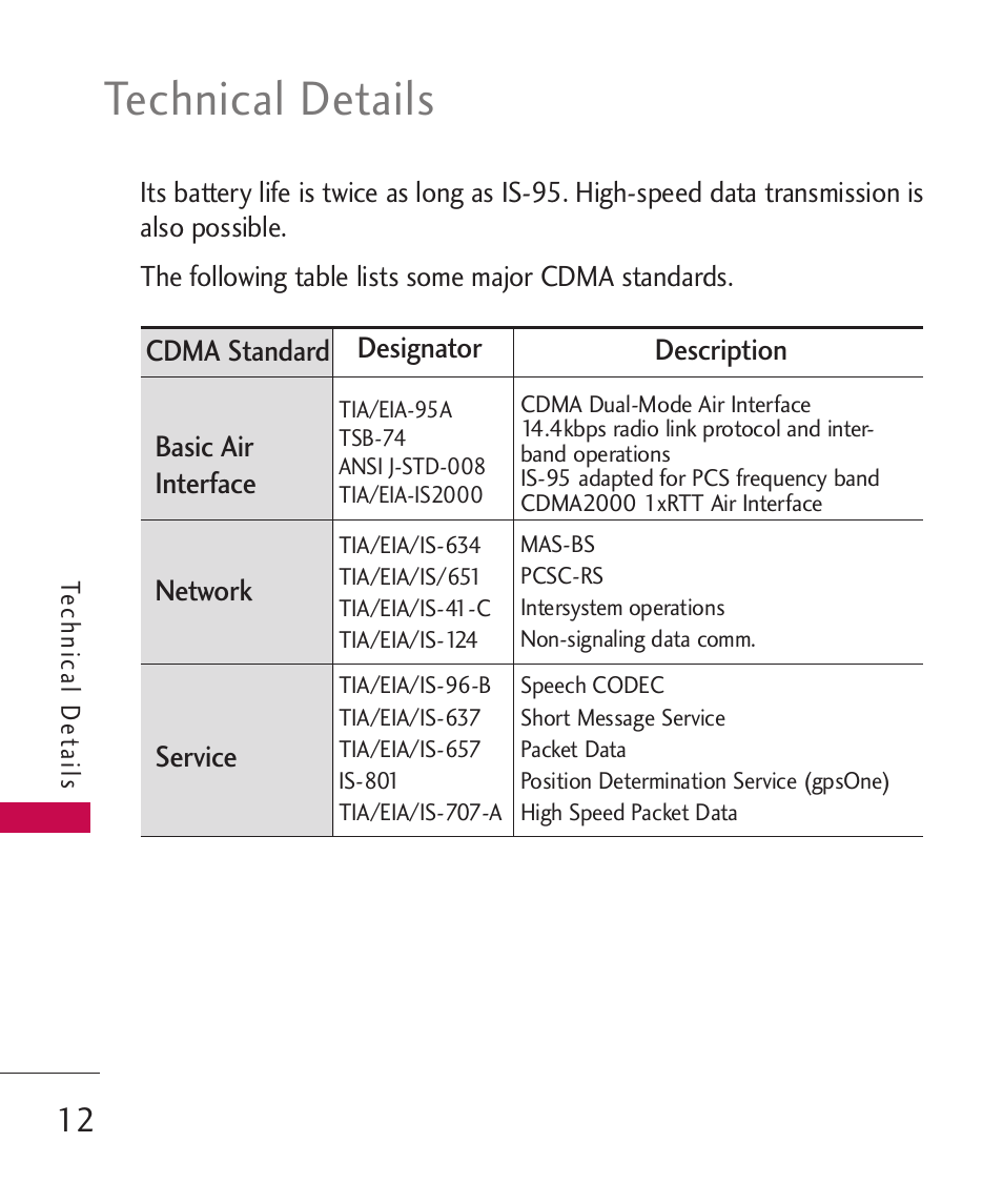 Technical details | LG MN270 User Manual | Page 14 / 273