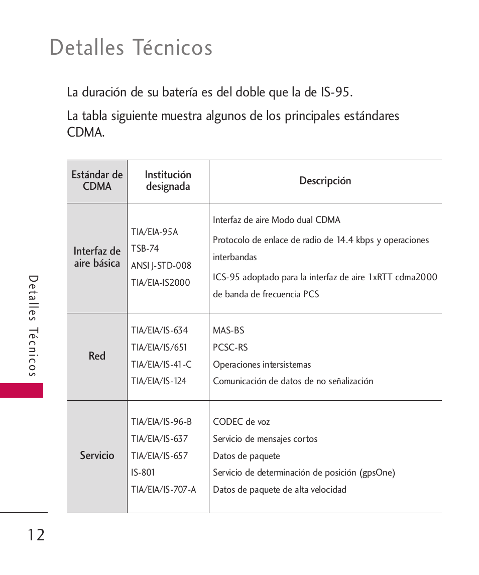 Detalles técnicos | LG MN270 User Manual | Page 146 / 273