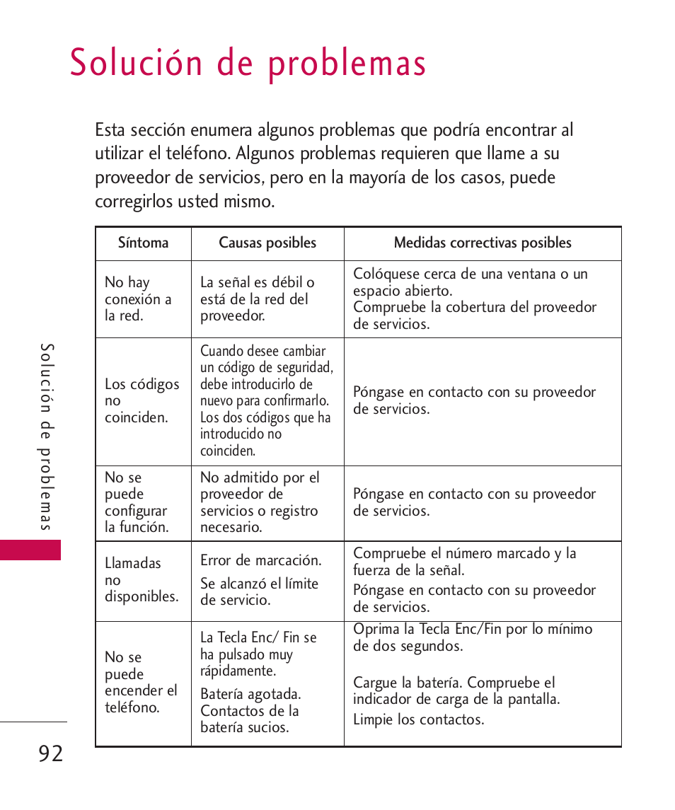 Solución de problemas | LG MN270 User Manual | Page 226 / 273