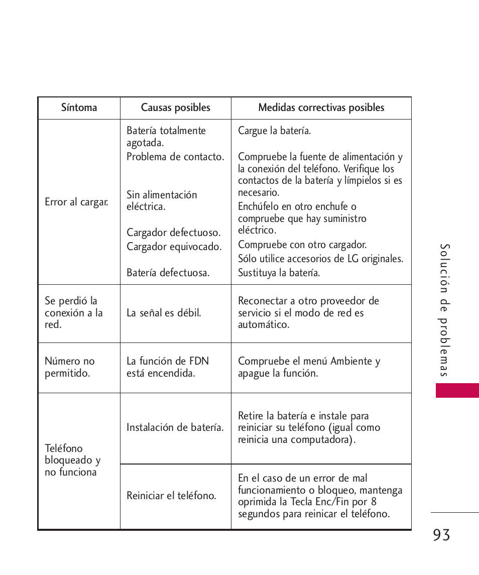 LG MN270 User Manual | Page 227 / 273