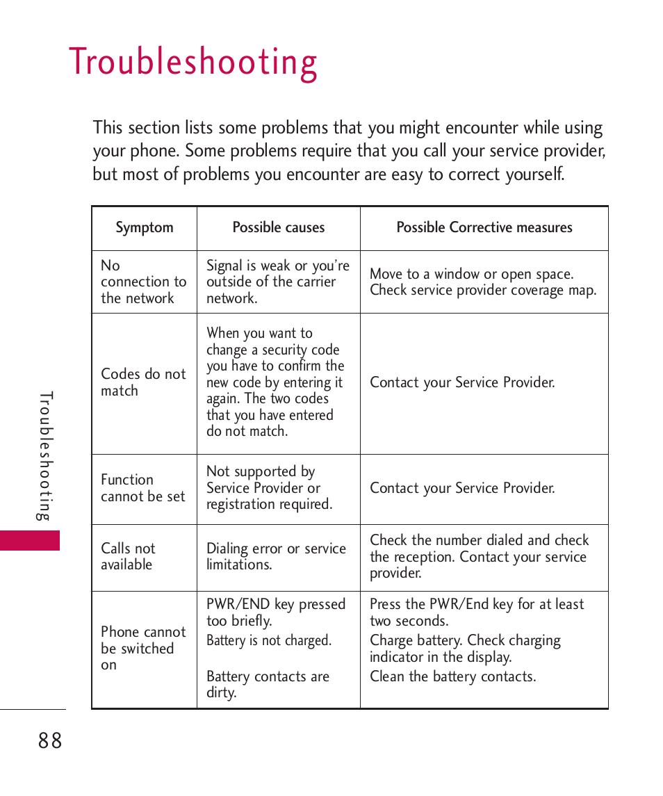 Troubleshooting | LG MN270 User Manual | Page 90 / 273