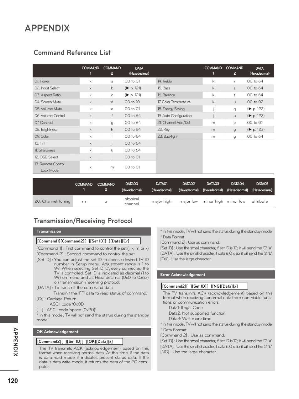 Appendix, Ap p en d ix | LG M2380D-PU User Manual | Page 120 / 126