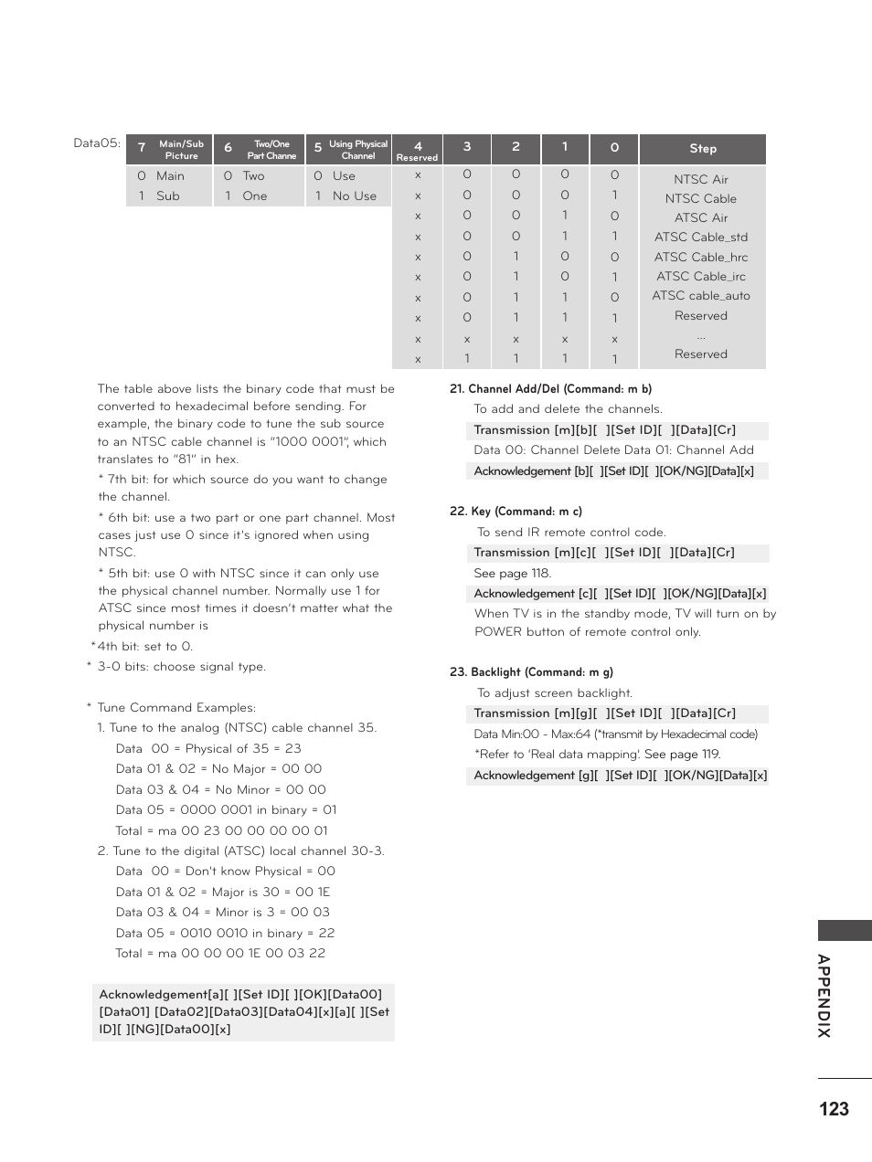 S p. 12, Ap p en d ix | LG M2380D-PU User Manual | Page 123 / 126
