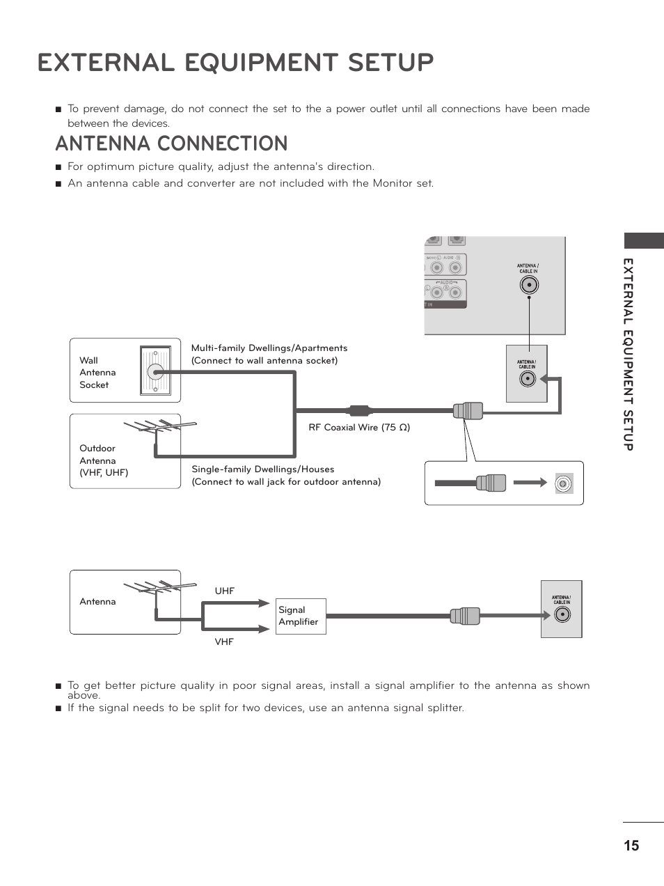 External equipment setup, Antenna connection | LG M2380D-PU User Manual | Page 15 / 126