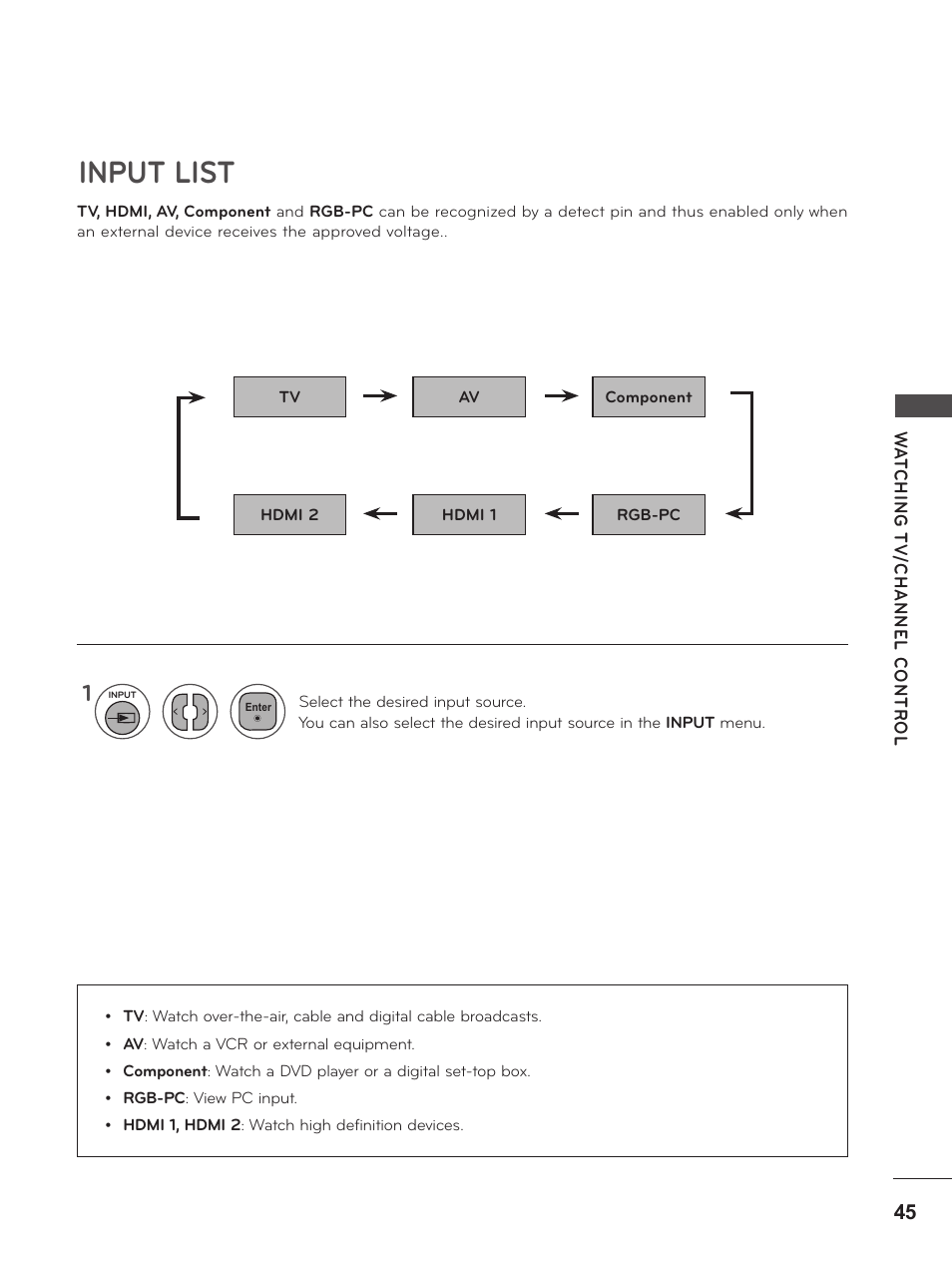 Input list | LG M2380D-PU User Manual | Page 45 / 126
