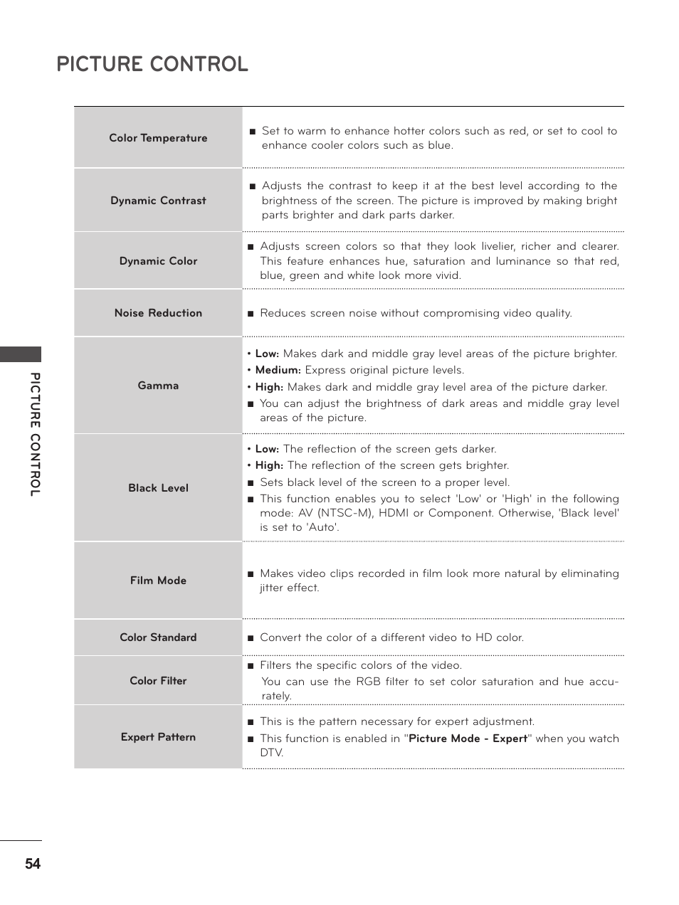 Picture control | LG M2380D-PU User Manual | Page 54 / 126