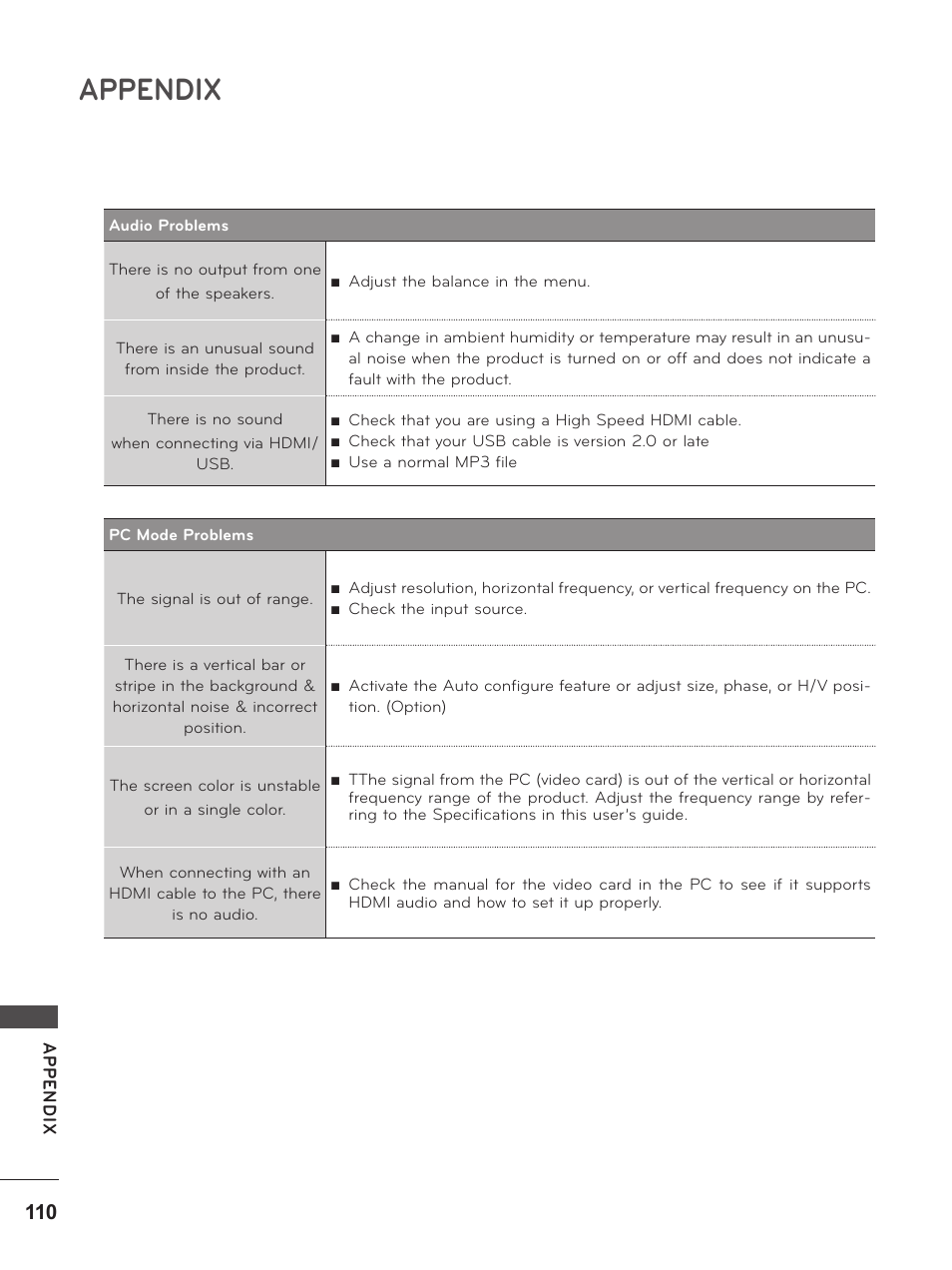 Appendix | LG M2280D-PU User Manual | Page 110 / 124