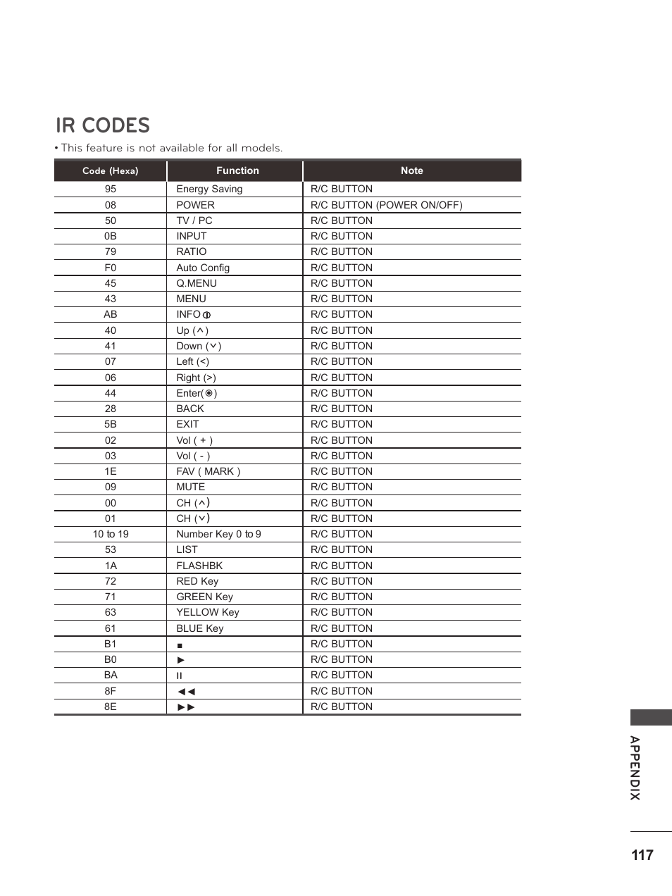 Ir codes, Ap p en d ix | LG M2280D-PU User Manual | Page 117 / 124