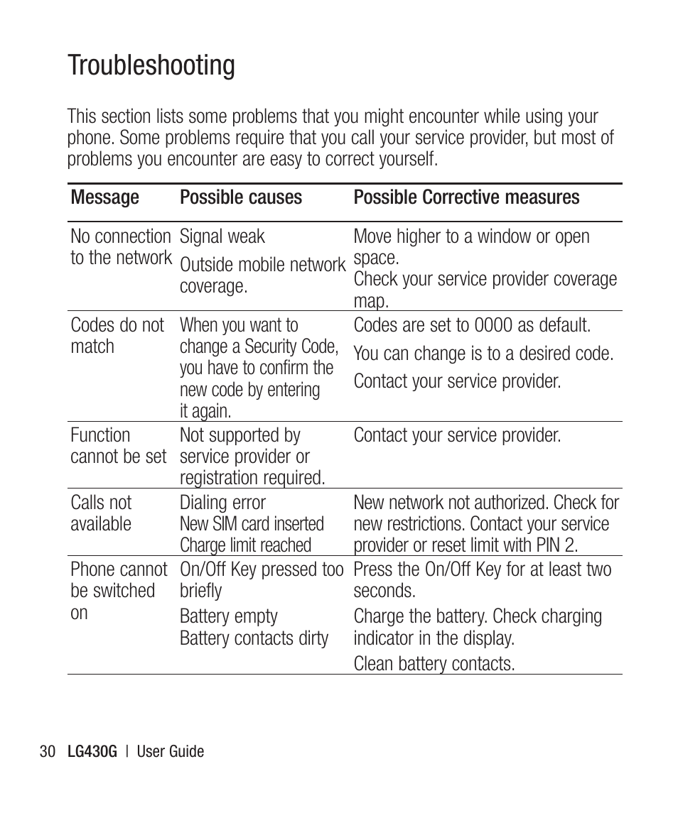 Troubleshooting | LG LG430G User Manual | Page 32 / 121
