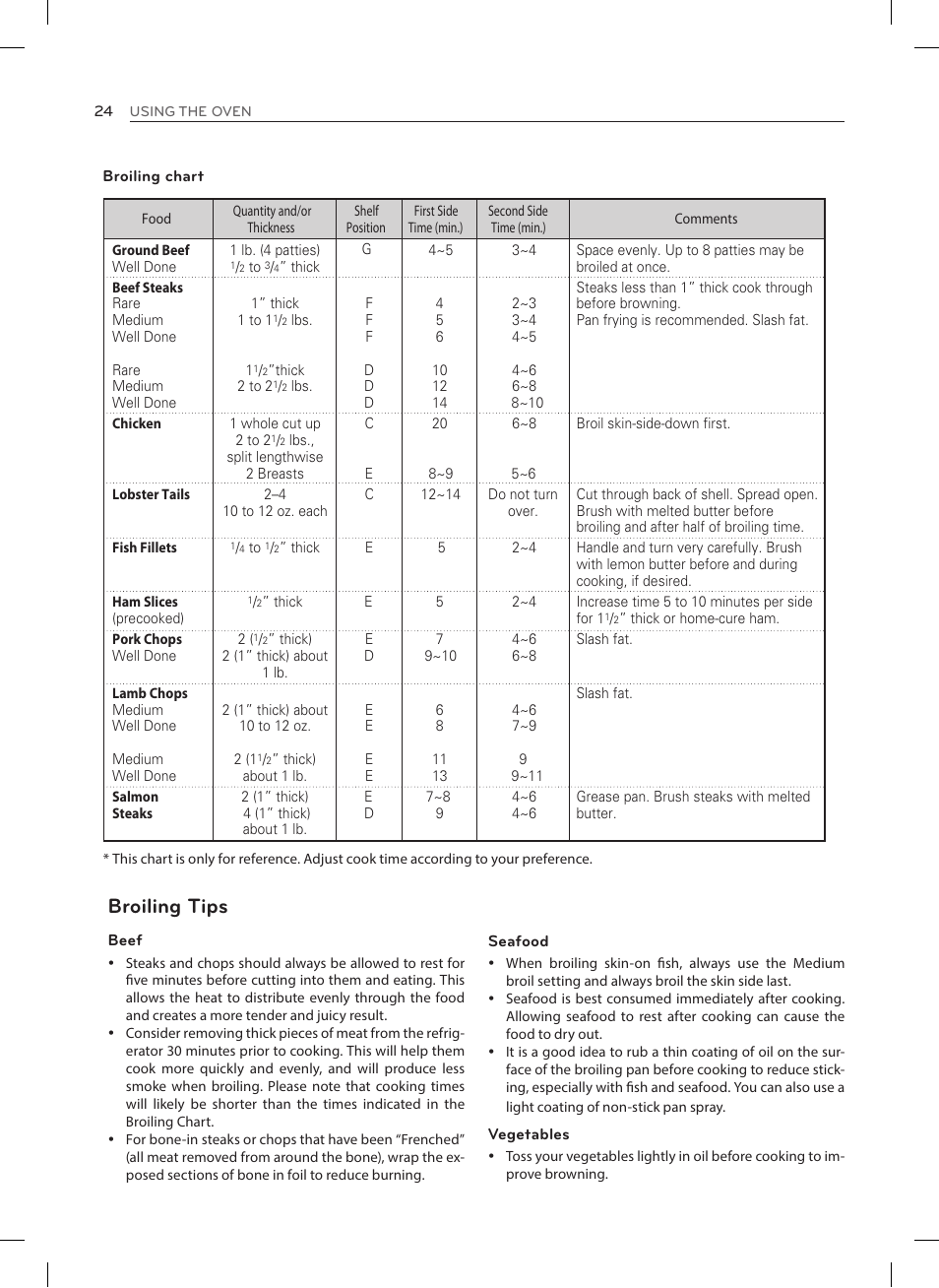 Broiling tips | LG LRE3023SW User Manual | Page 24 / 84