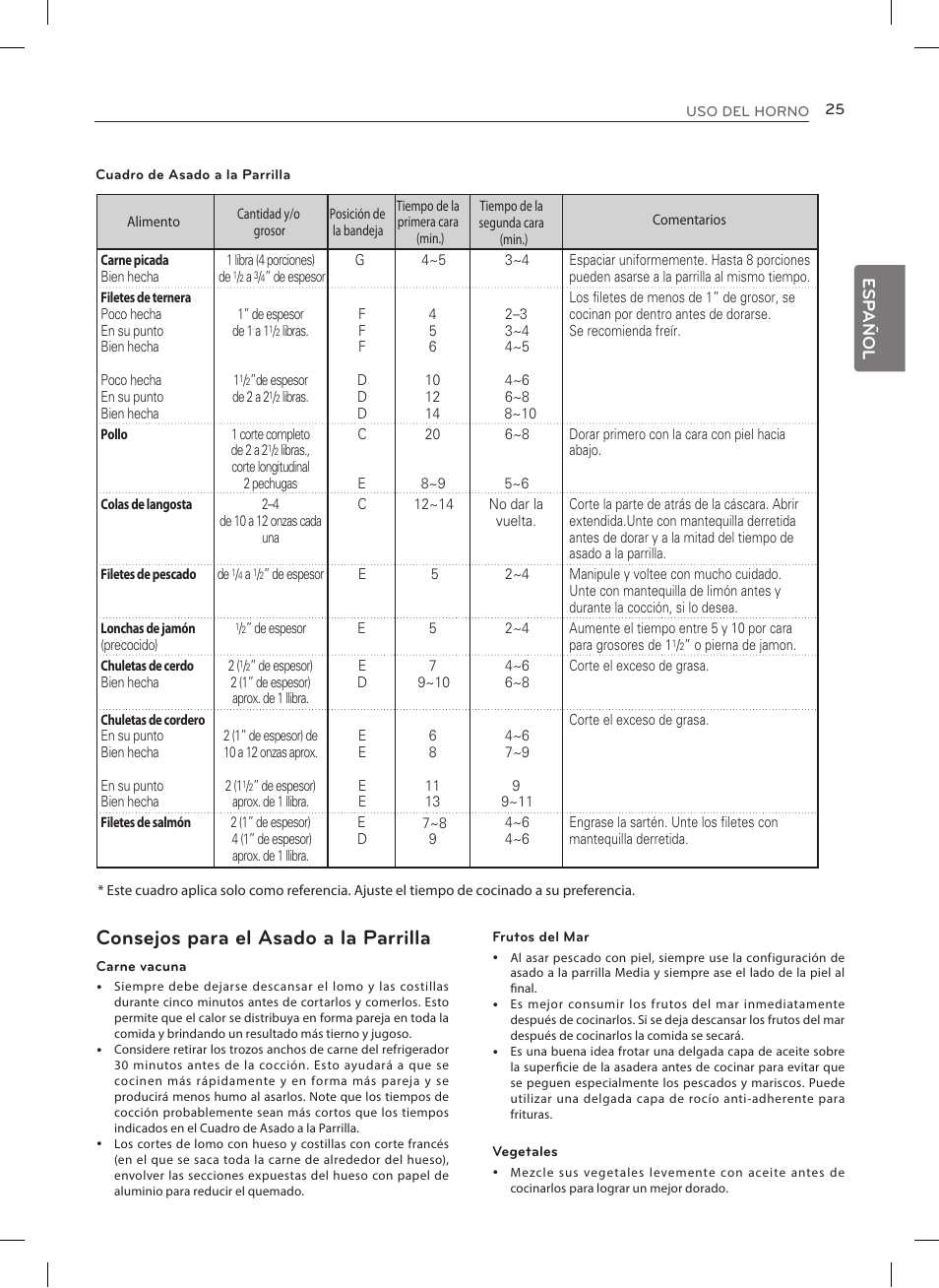 Consejos para el asado a la parrilla, Esp añol | LG LRE3023SW User Manual | Page 65 / 84