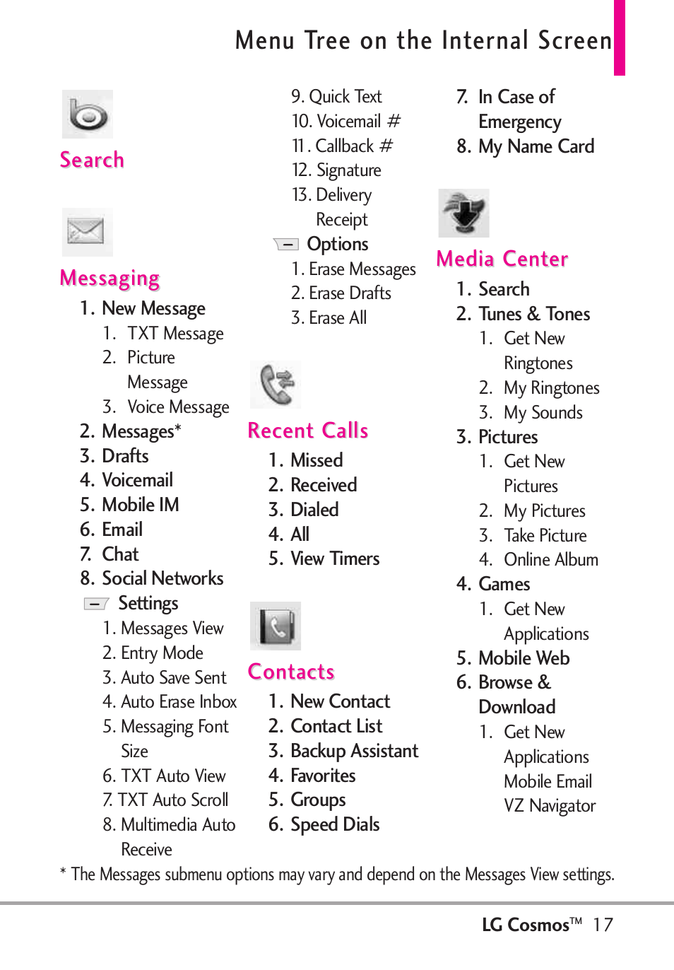Menu tree on the internal screen | LG LGVN250PP User Manual | Page 19 / 141