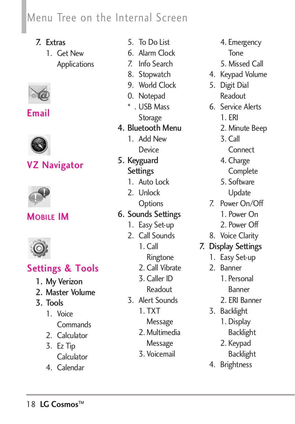 Menu tree on the internal screen | LG LGVN250PP User Manual | Page 20 / 141