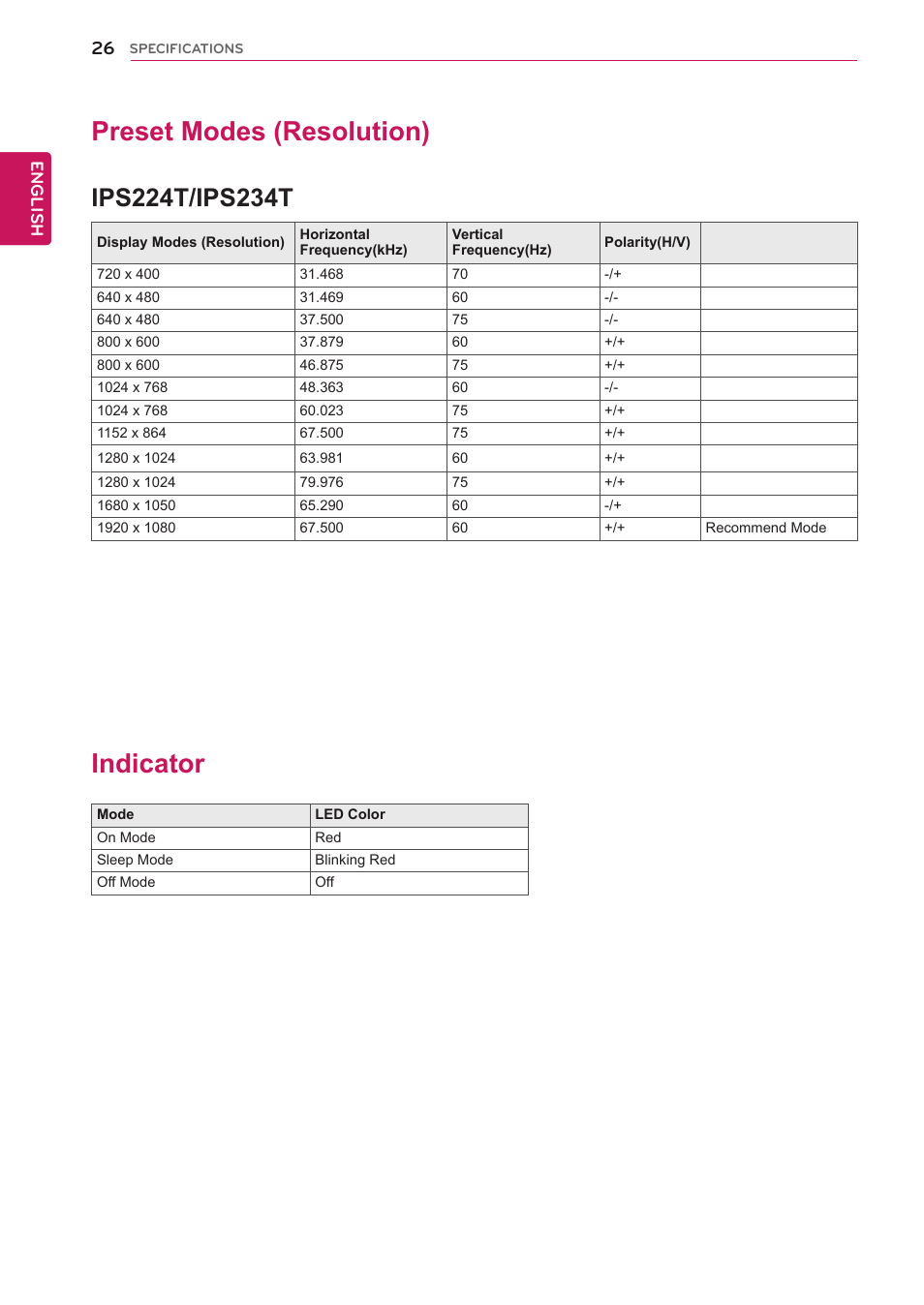 Preset modes (resolution), Indicator, 26 preset modes (resolution) 26 indicator | LG IPS224T-PN User Manual | Page 26 / 28