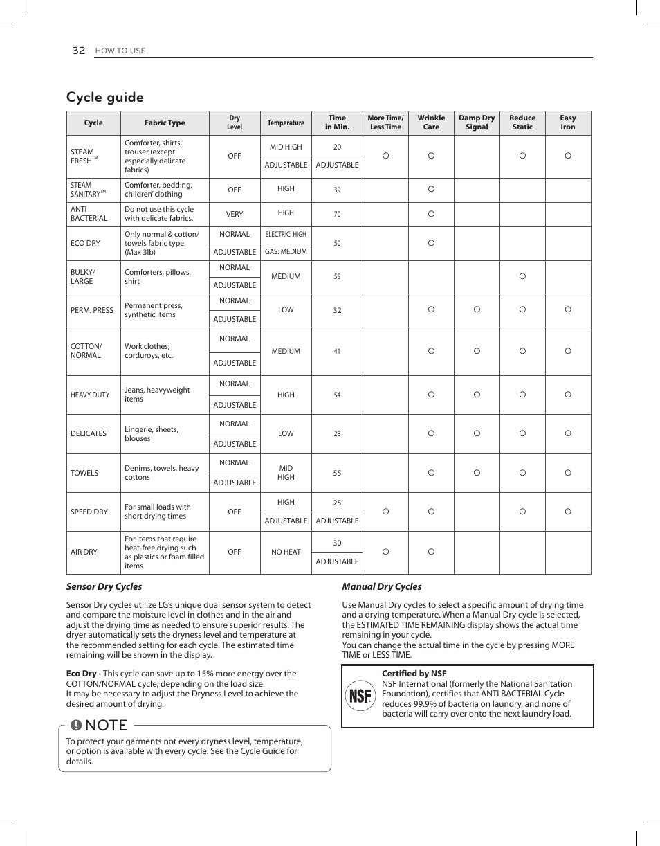 Cycle guide | LG DLEX3650V User Manual | Page 32 / 96