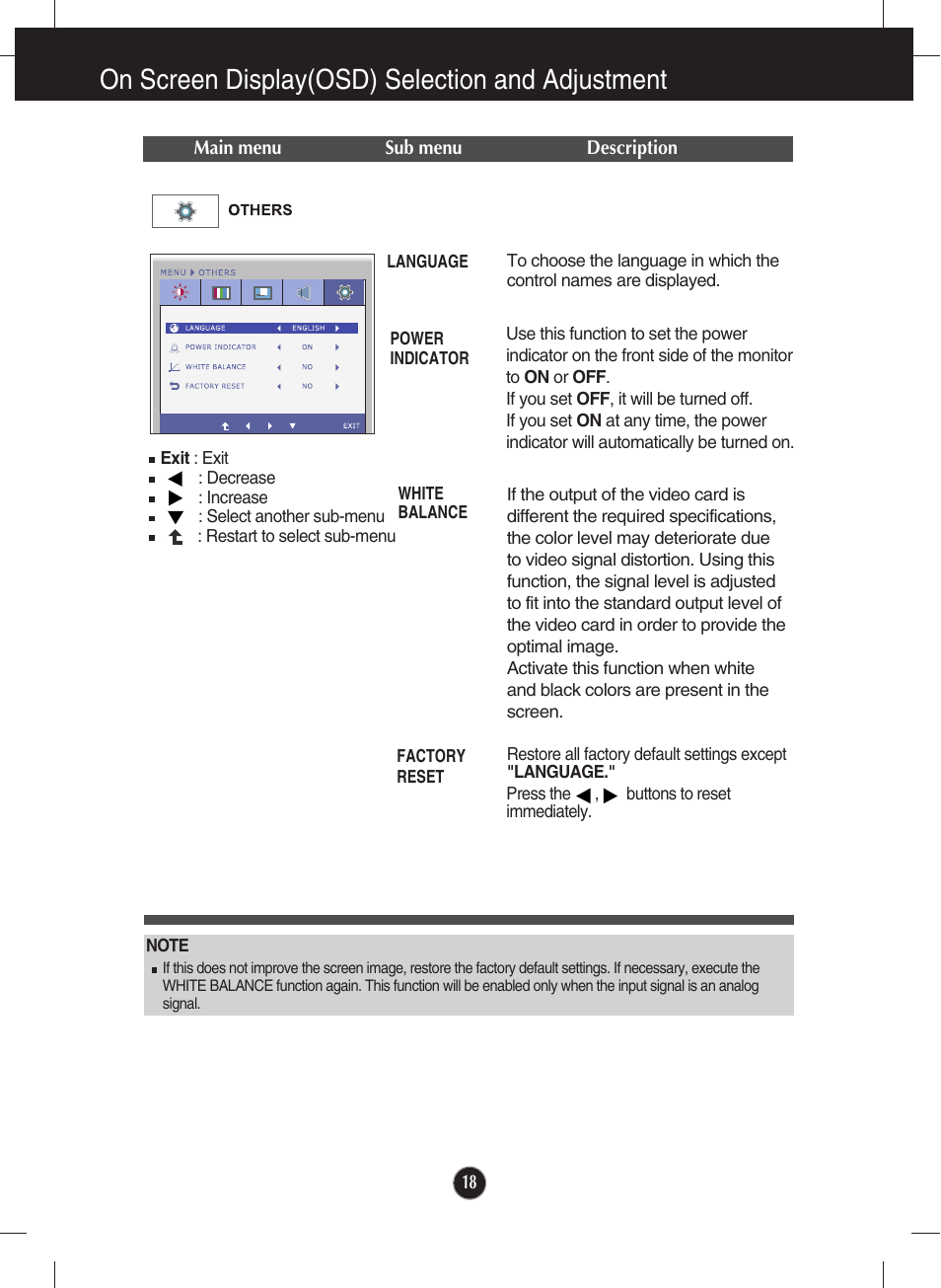 Others, On screen display(osd) selection and adjustment | LG IPS226V-PN User Manual | Page 19 / 32