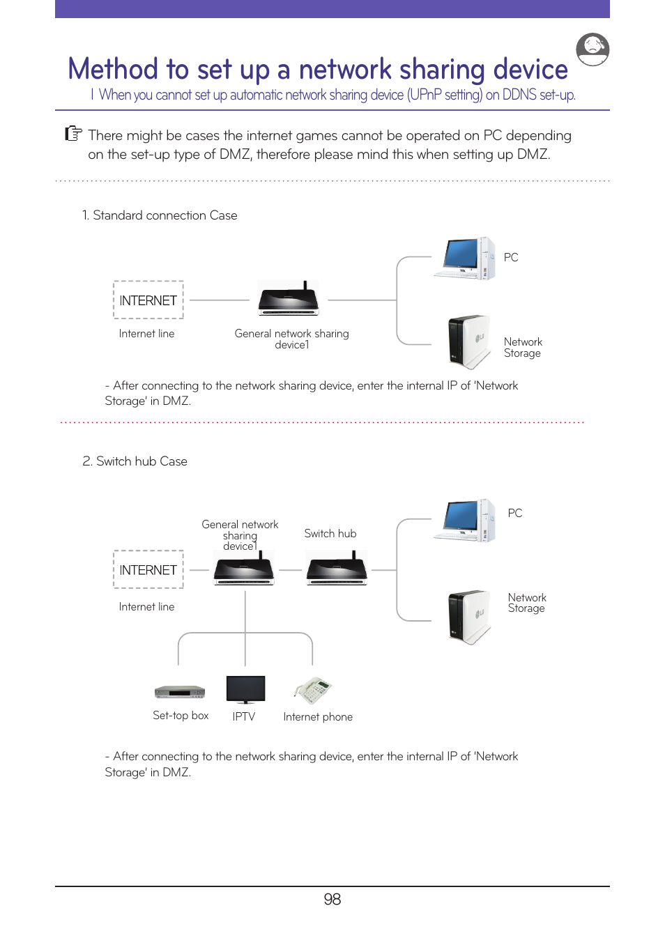 Method to set up a network sharing device | LG N1A1DD1 User Manual | Page 98 / 103