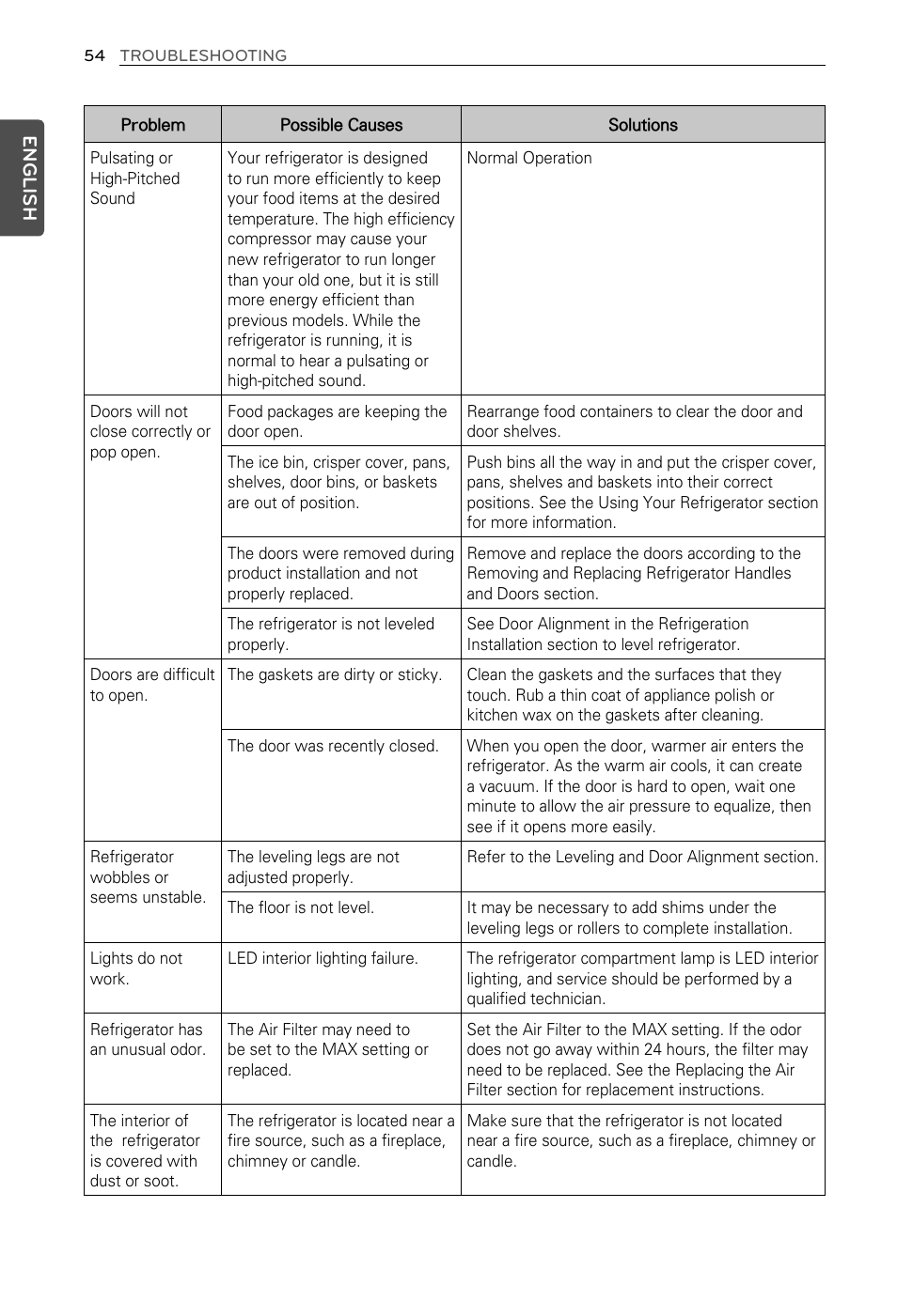 English | LG LFX29937ST User Manual | Page 54 / 61