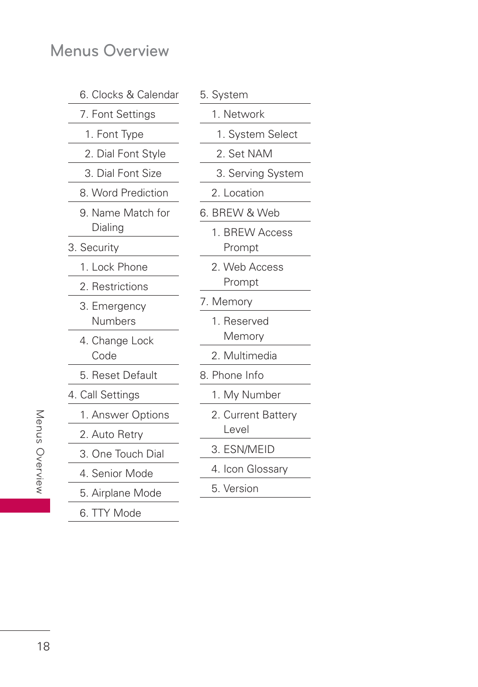 Menus overview | LG AN160 User Manual | Page 20 / 98