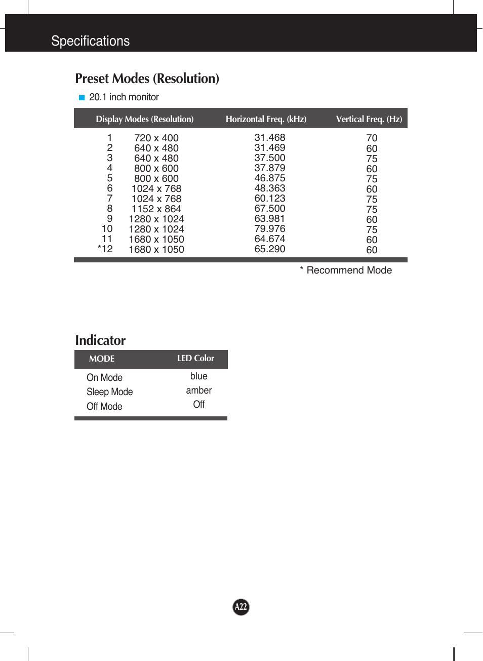 Preset modes (resolution), Indicator, Specifications indicator | LG W2052TQ User Manual | Page 23 / 24
