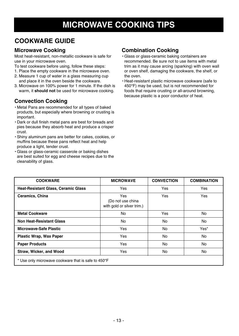 Microwave cooking tips, Cookware guide, Microwave cooking | Convection cooking, Combination cooking | LG LMVH1711ST User Manual | Page 13 / 48